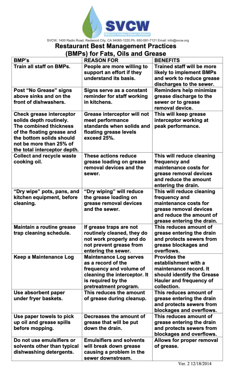 Fats, Oils and Grease (FOG) Program Silicon Valley Clean Water